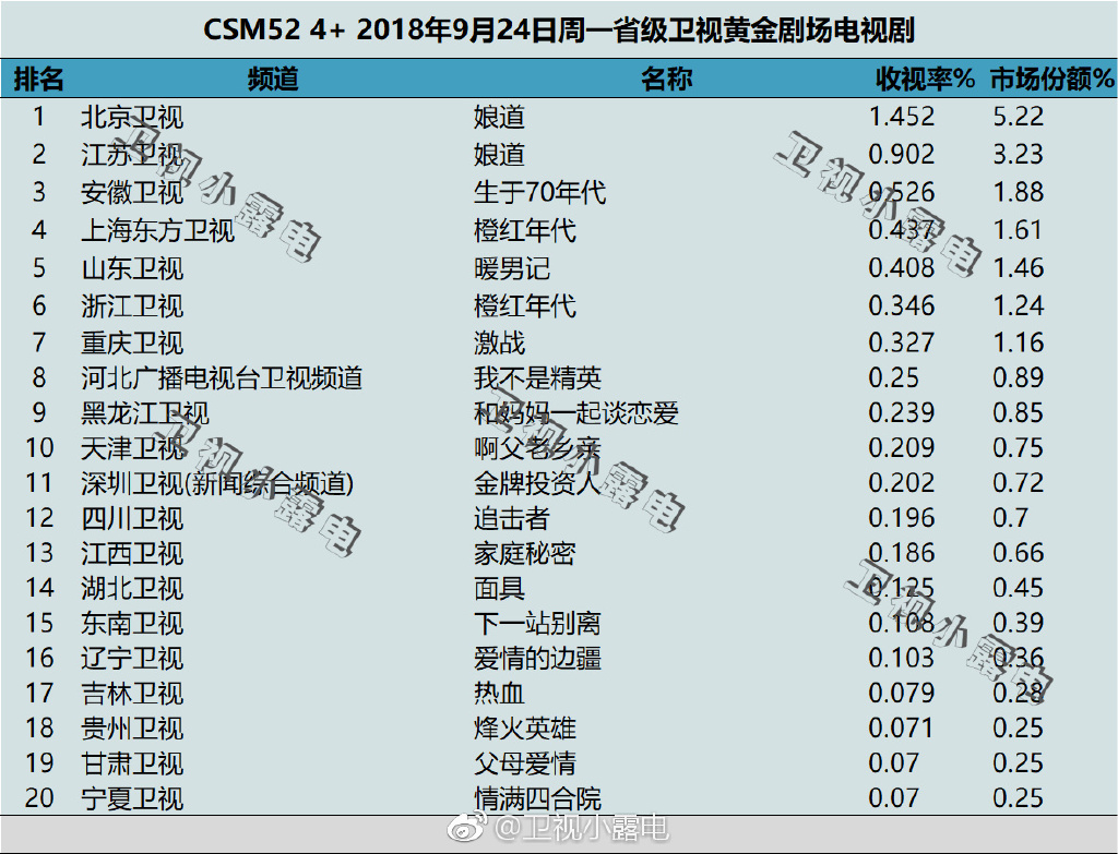 电视剧收视率排行榜