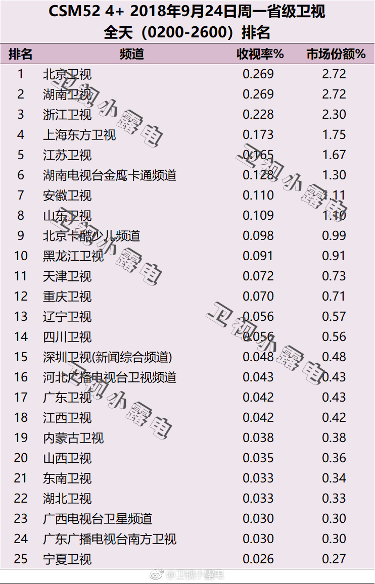 电视剧收视率排行榜