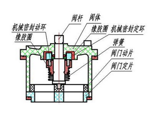 最新偷水神器怎么使用(智能水表作弊不拆怎么调慢技巧)6