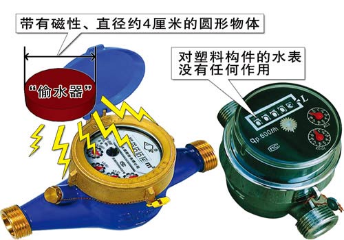 智能水表怎么偷水图解方法