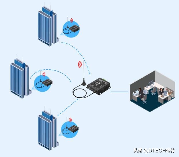 lora无线技术的优缺点(lora无线技术穿透力怎么样)
