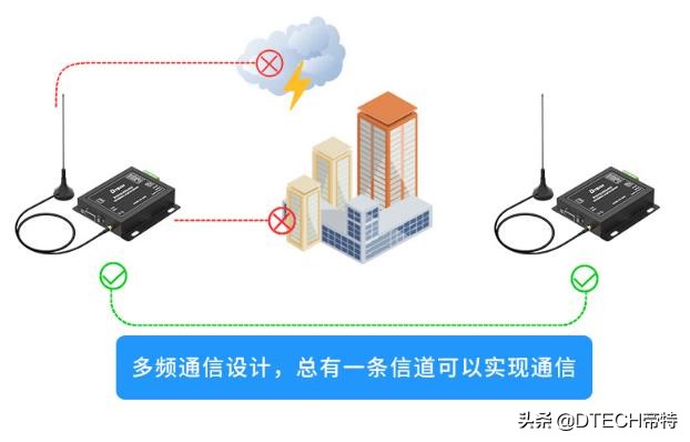 lora无线技术的优缺点(lora无线技术穿透力怎么样)