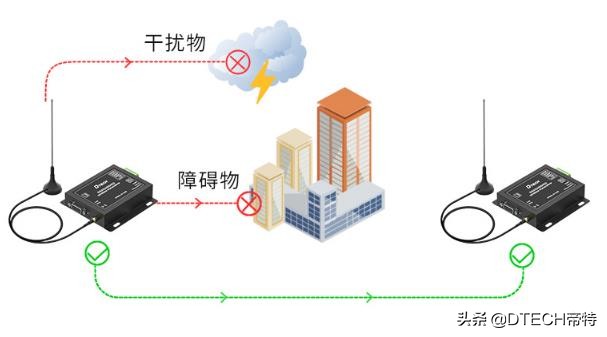 lora无线技术的优缺点(lora无线技术穿透力怎么样)