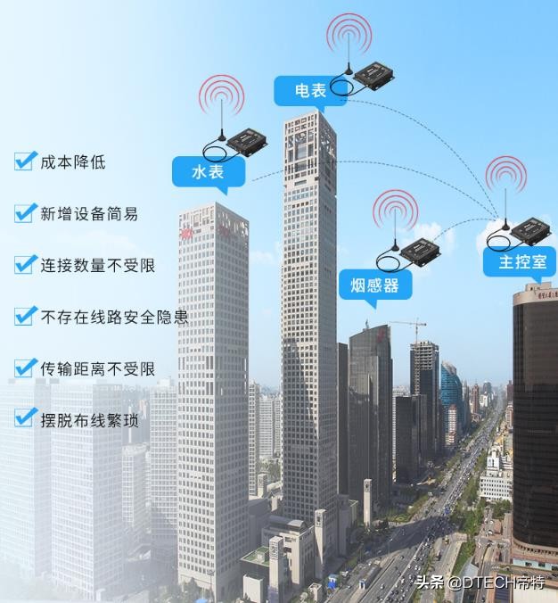 lora无线技术的优缺点(lora无线技术穿透力怎么样)