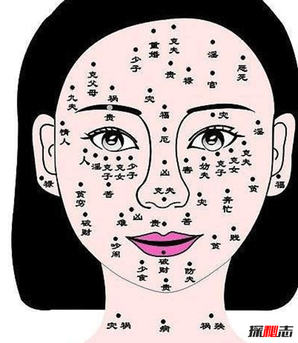 女人痣长哪里最有福气,女人10处有痣是富贵痣
