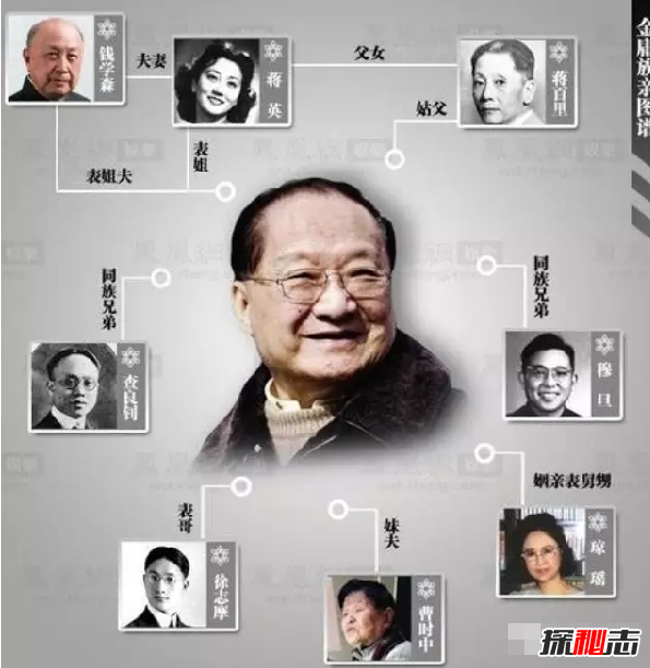 【金庸的亲谱图】金庸亲友人物关系图,揭秘金庸祖上是谁