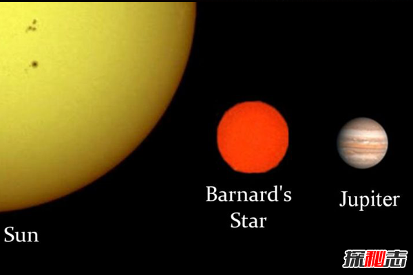 6光年外超级地球:巴纳德星b,或存在生命(GJ699b)