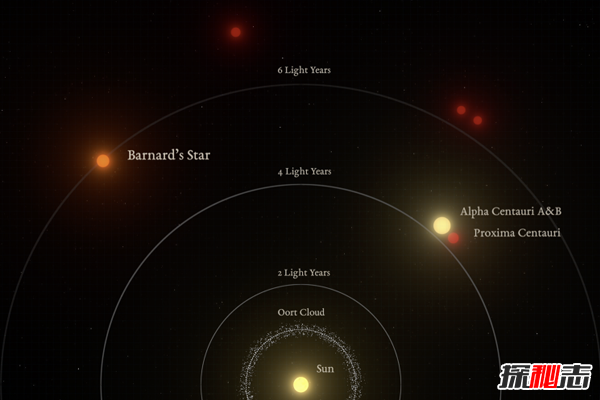 6光年外超级地球:巴纳德星b,或存在生命(GJ699b)