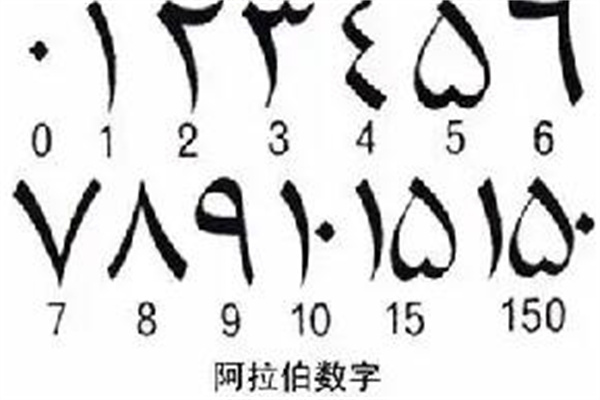 1234阿拉伯数字是谁发明的是谁传播的,印度人发明(阿拉伯人传播