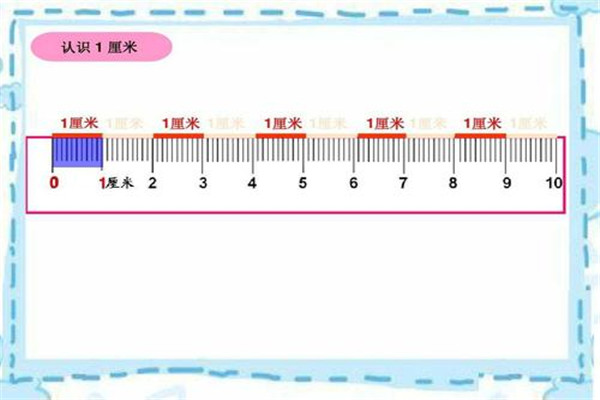 cm和mm有什么区别 了解更多cm和mm的知识