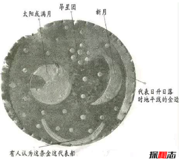 德国内布拉神奇的星象盘之谜,将预测下一次月食的发生(距今3600年)