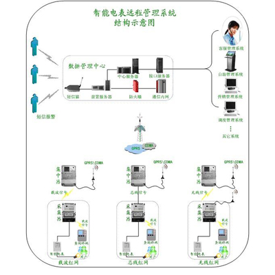智能用电带来的好处