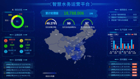 智慧水表解决方案