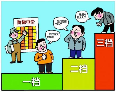 抄表到户国家有何规定