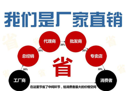 电表厂家直销