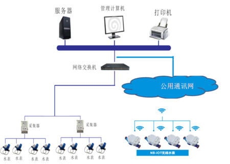 电表和采集终端接线图