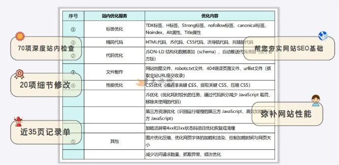2026年谷歌SEO优化怎么做？搞懂Google SEO全流程 