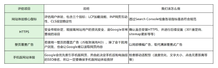 2026年谷歌SEO优化怎么做？搞懂Google SEO全流程 