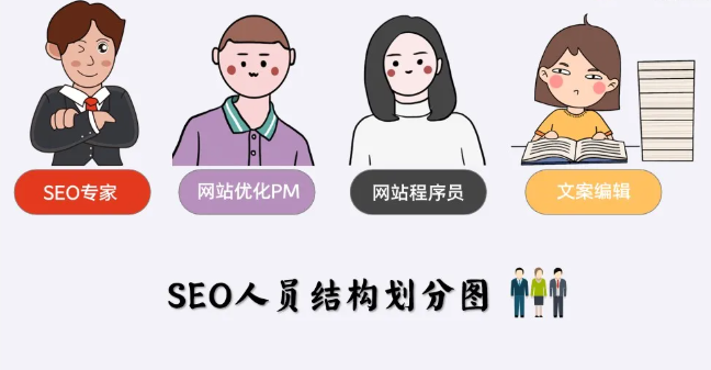 2026年谷歌SEO优化怎么做？搞懂Google SEO全流程 