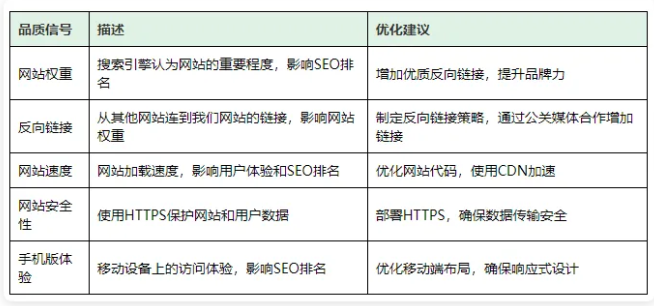 2026年谷歌SEO优化怎么做？搞懂Google SEO全流程 