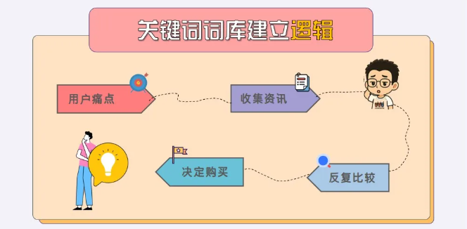 2026年谷歌SEO优化怎么做？搞懂Google SEO全流程 