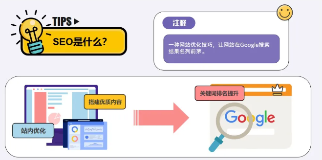 2026年谷歌SEO优化怎么做？搞懂Google SEO全流程 