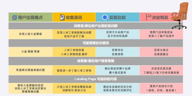 2026年谷歌SEO优化怎么做？搞懂Google SEO全流程 