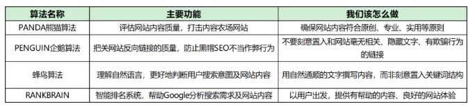 2026年谷歌SEO优化怎么做？搞懂Google SEO全流程 