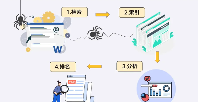 2026年谷歌SEO优化怎么做？搞懂Google SEO全流程 