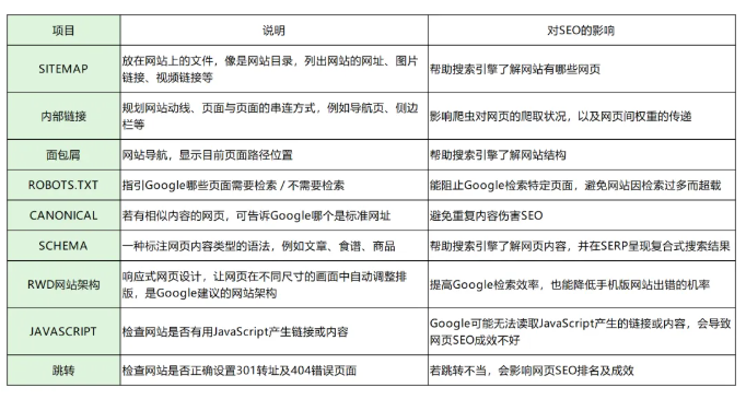 2026年谷歌SEO优化怎么做？搞懂Google SEO全流程 