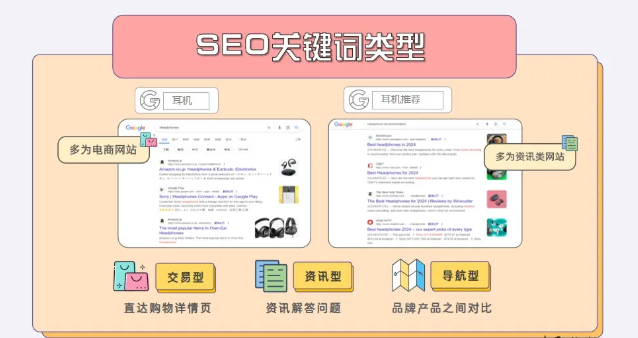 2026年谷歌SEO优化怎么做？搞懂Google SEO全流程 