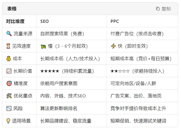 2026年谷歌SEO优化怎么做？搞懂Google SEO全流程 