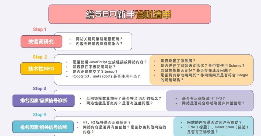 2026年谷歌SEO优化怎么做？搞懂Google SEO全流程 