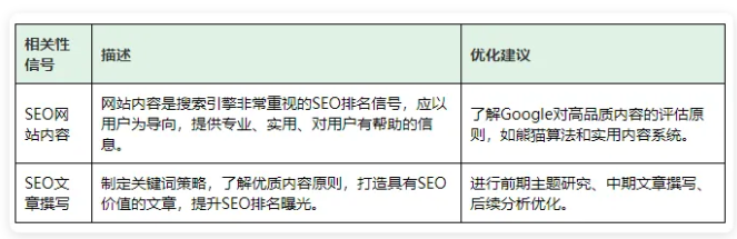 2026年谷歌SEO优化怎么做？搞懂Google SEO全流程 