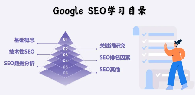 2026年谷歌SEO优化怎么做？搞懂Google SEO全流程 