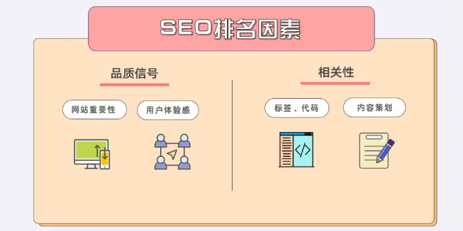 2026年谷歌SEO优化怎么做？搞懂Google SEO全流程 