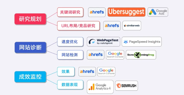 2026年谷歌SEO优化怎么做？搞懂Google SEO全流程 