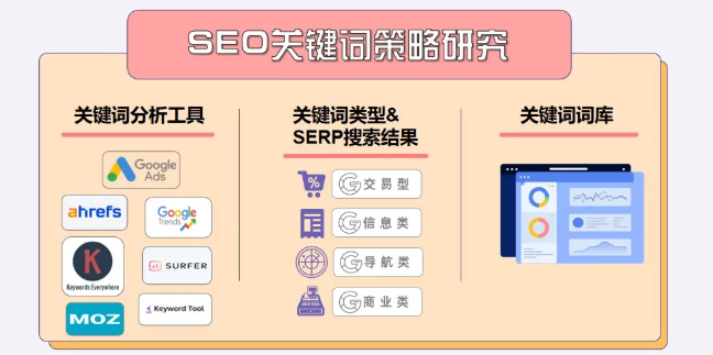 2026年谷歌SEO优化怎么做？搞懂Google SEO全流程 
