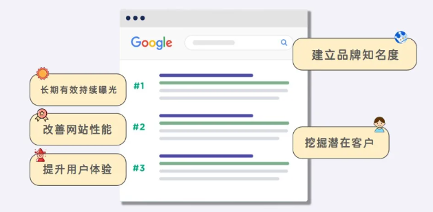2026年谷歌SEO优化怎么做？搞懂Google SEO全流程 