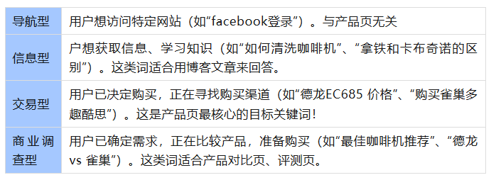 2026年如何从零开始做SEO呢？SEO的核心目标汇总！