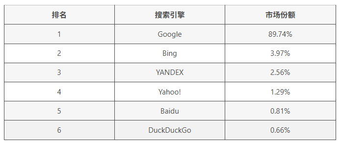 2026年如何从零开始做SEO呢？SEO的核心目标汇总！
