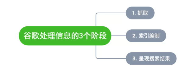 2026年如何从零开始做SEO呢？SEO的核心目标汇总！
