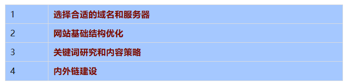 2026年如何从零开始做SEO呢？SEO的核心目标汇总！