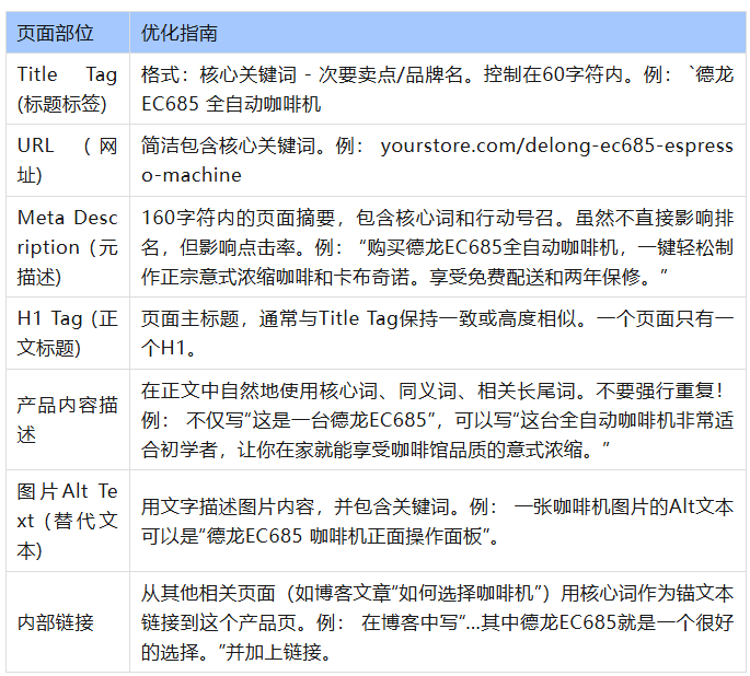 2026年如何从零开始做SEO呢？SEO的核心目标汇总！