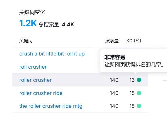 2026年如何从零开始做SEO呢？SEO的核心目标汇总！