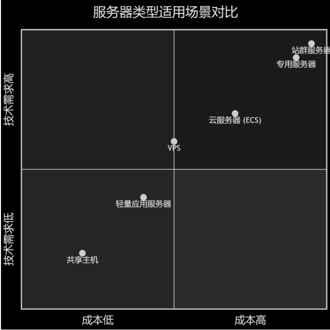 2026年如何从零开始做SEO呢？SEO的核心目标汇总！