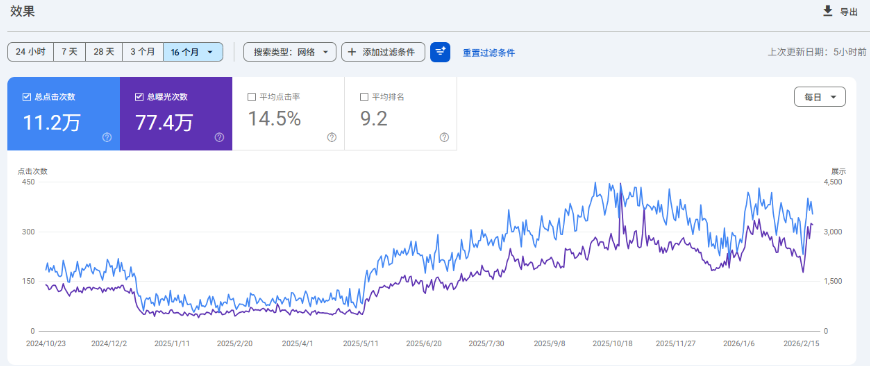 Google SEO成功与失败案例分析有哪些？