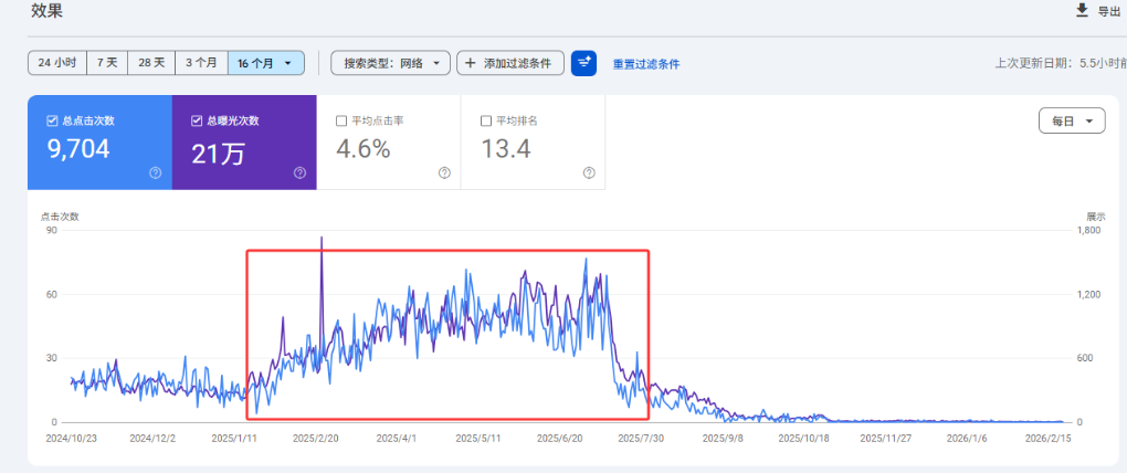 Google SEO成功与失败案例分析有哪些？
